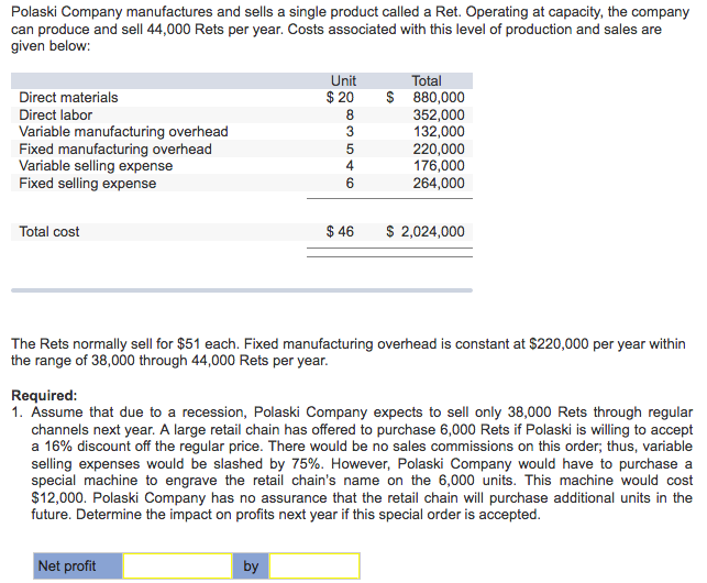 Solved Polaski Company manufactures and sells a single | Chegg.com