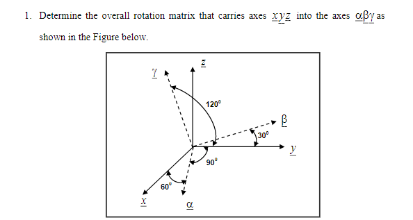 Solved I. Determine the overall rotation matrix that carries | Chegg.com