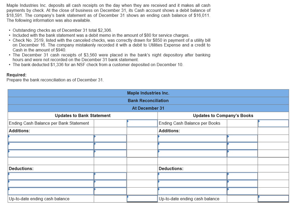 Solved Maple Industries Inc. deposits all cash receipts on | Chegg.com