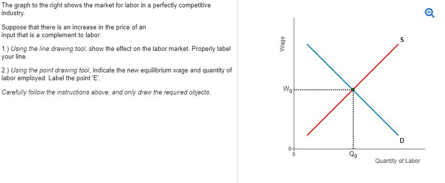 Solved The graph to the right shows the market for labor in | Chegg.com