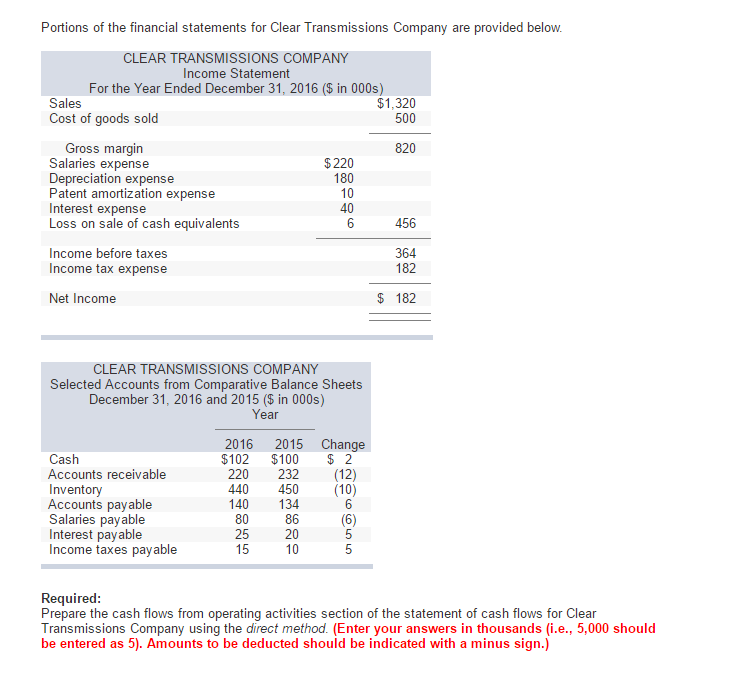 Solved Portions of the financial statements for Clear