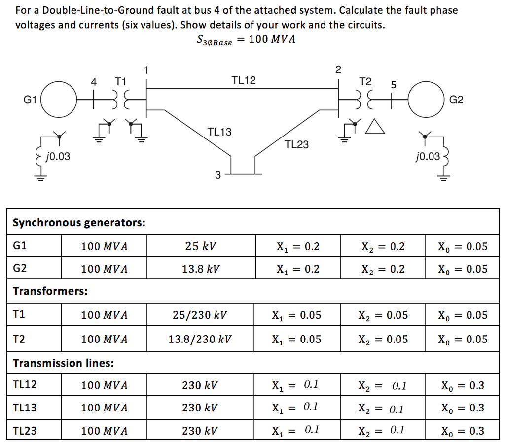 Solved For a Double-Line-to-Ground fault at bus 4 of the | Chegg.com