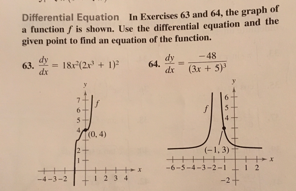 Linear Differential Equations Exercises With Solutions