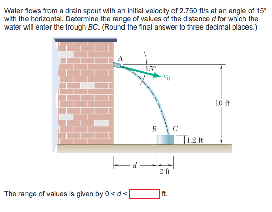 Solved Water Flows From A Drain Spout With An Initial Vel Chegg