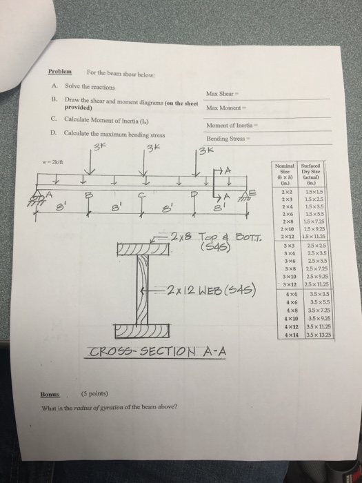 Solved For the beam show below: A. Solve the reactions B. | Chegg.com