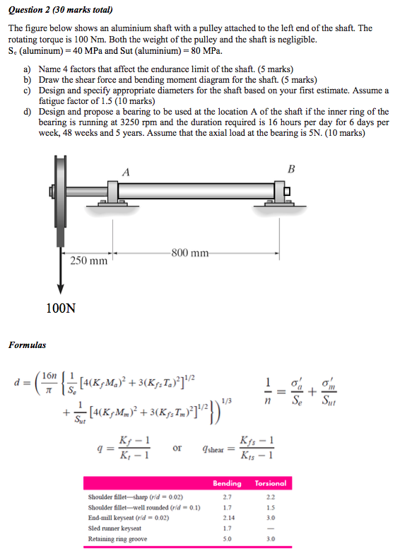 Solved Question 2 (30 marks total) The figure below shows an | Chegg.com