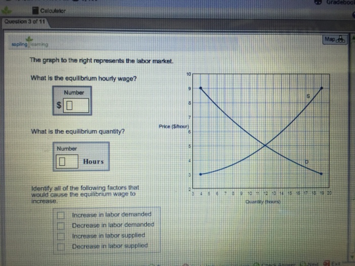 Solved Gradebool Calcutaior Question 3 of 11 Map d The graph | Chegg.com