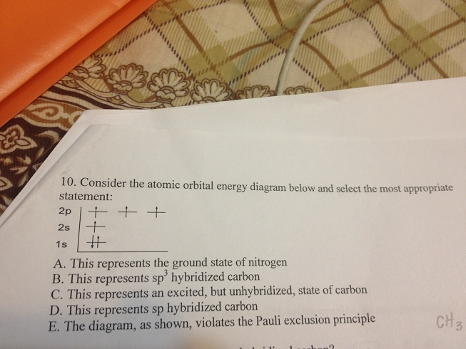 Solved Consider the atomic orbital energy diagram below an | Chegg.com