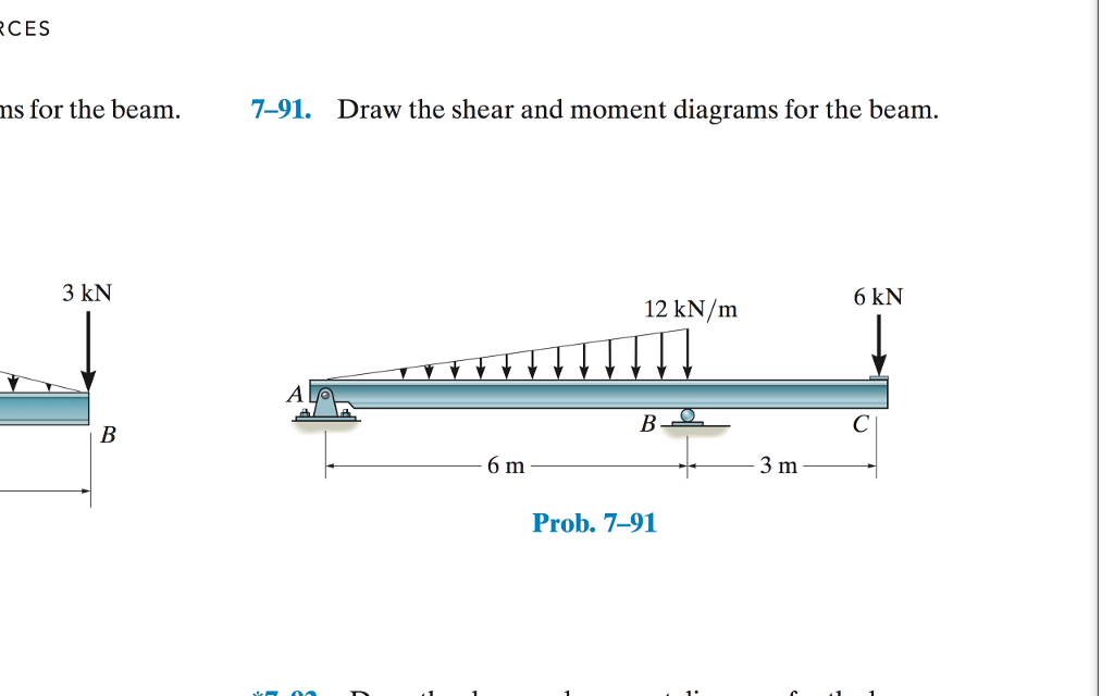 Solved Draw The Shear And Moment Diagrams For The Beam. | Chegg.com