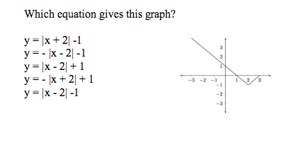 Solved Problem E1_10. This is a college algebra problem. | Chegg.com