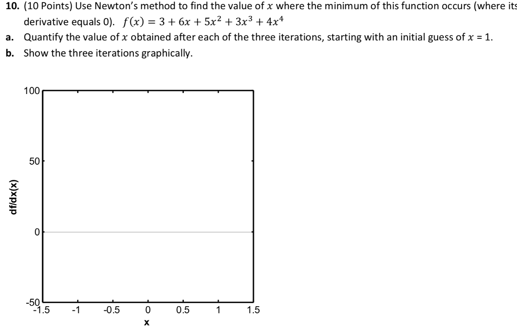 Solved 10. (10 Points) Use Newton's method to find the value | Chegg.com