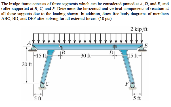 Solved The bridge frame consists of three segments which can | Chegg.com
