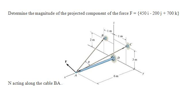 Solved Determine the magnitude of the projected component of | Chegg.com