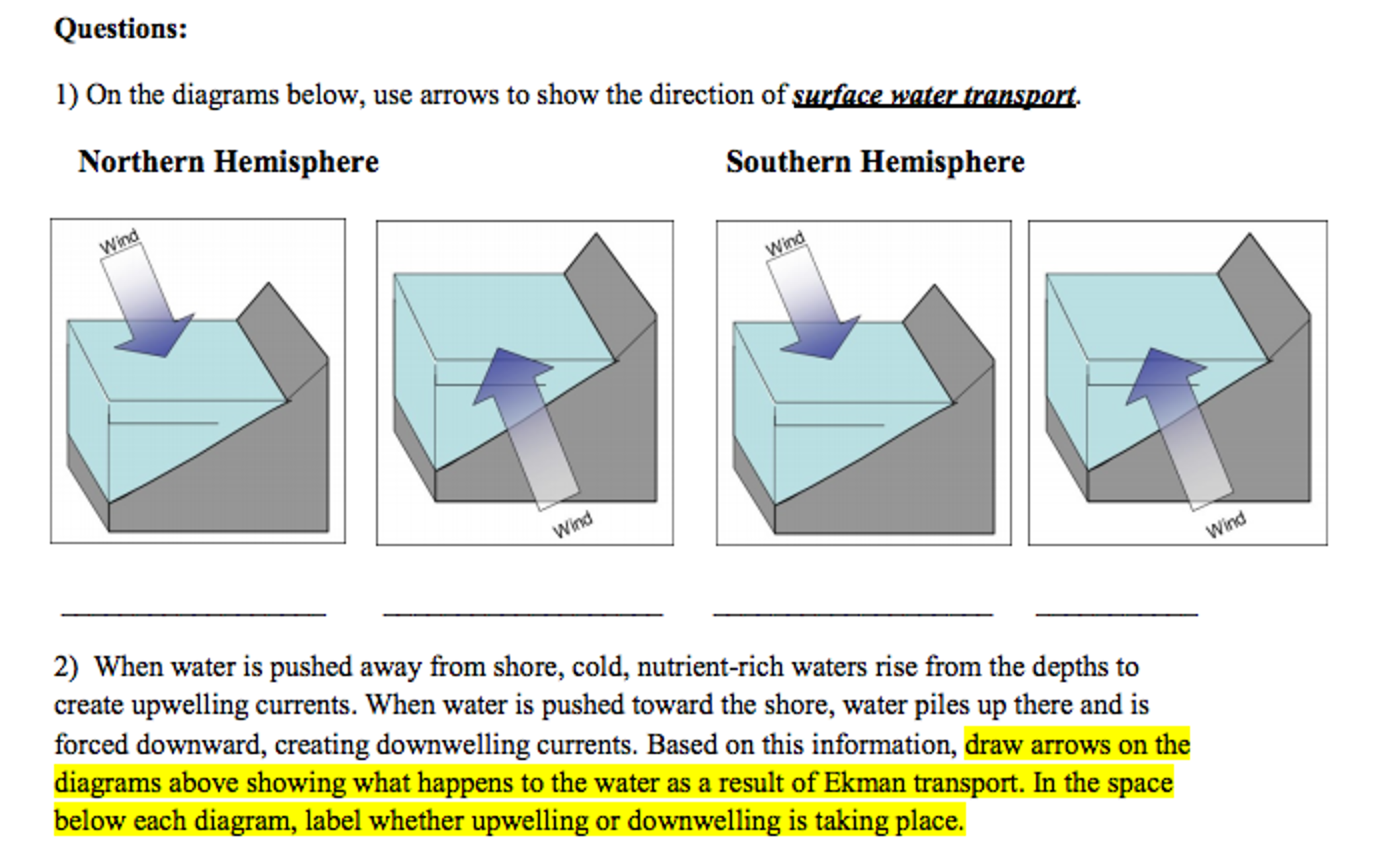 Diagram Of Upwelling