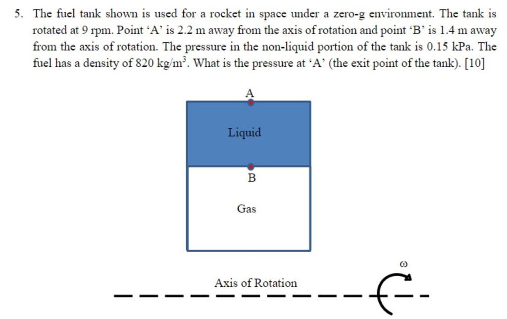 Solved 5. The fuel tank shown is used for a rocket in space | Chegg.com