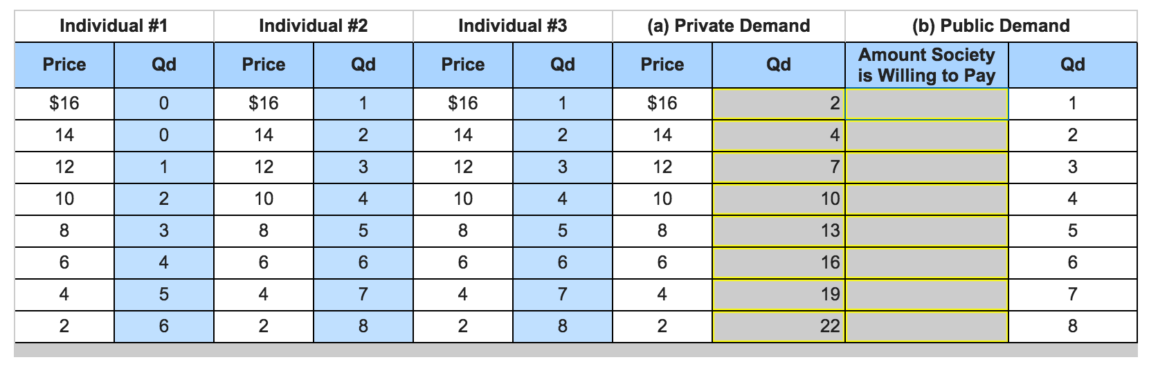 Solved On The Basis Of The Three Individual Demand Schedules | Chegg.com