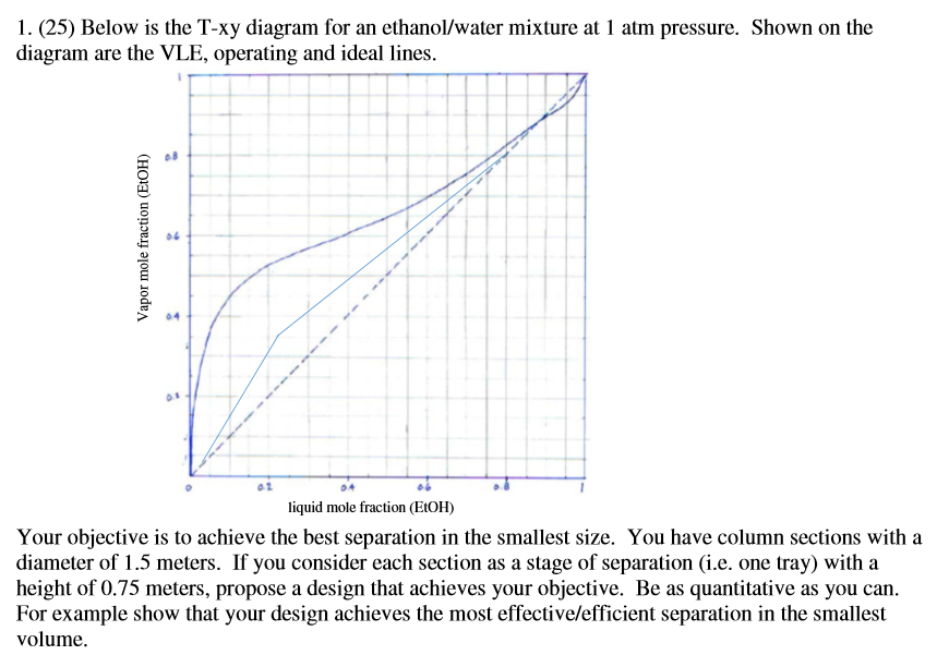 1. (25) Below is the Txy diagram for an