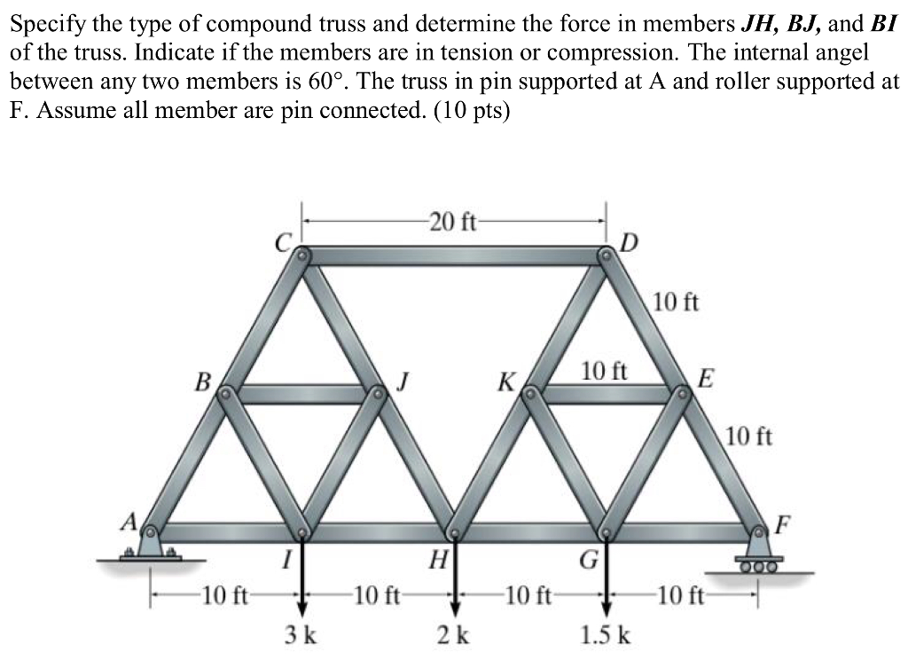 Solved Specify the type of compound truss and determine the | Chegg.com