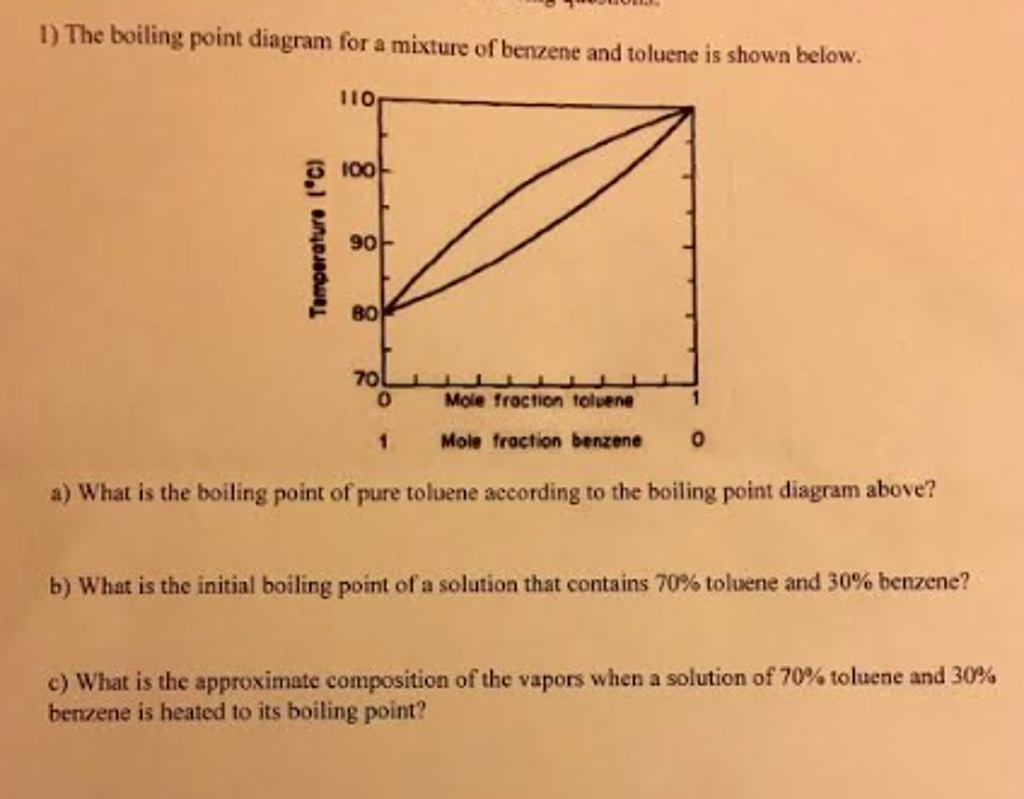 solved-the-boiling-point-diagram-for-a-mixture-of-benzene-chegg