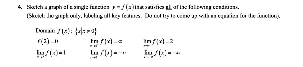 Solved Sketch a graph of a single function y = f(x) that | Chegg.com