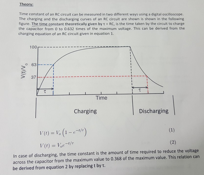 Solved Theory: Time constant of an RC circuit can be | Chegg.com