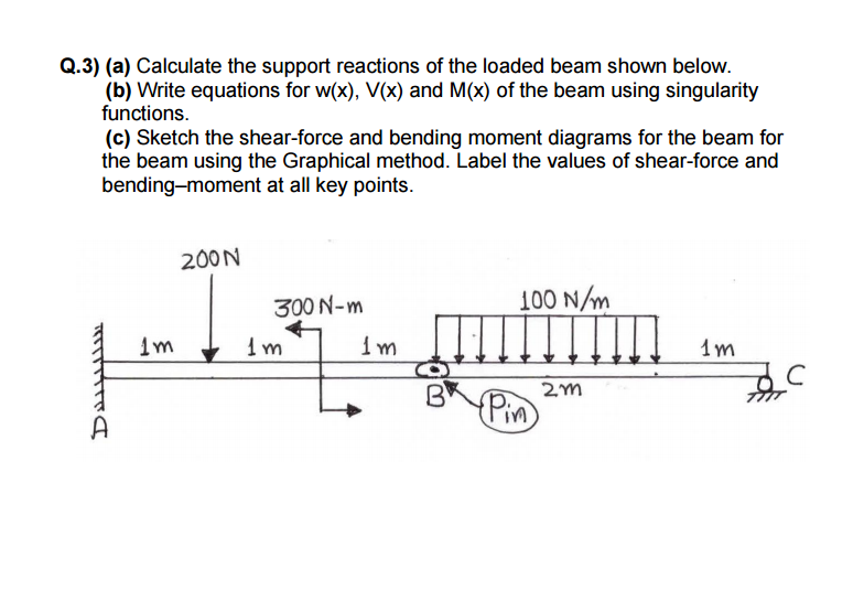 Calculate the support reactions of the loaded beam | Chegg.com