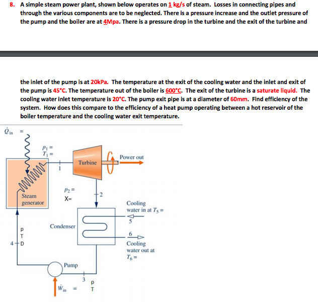 Solved A simple steam power plant, shown below operates on 1