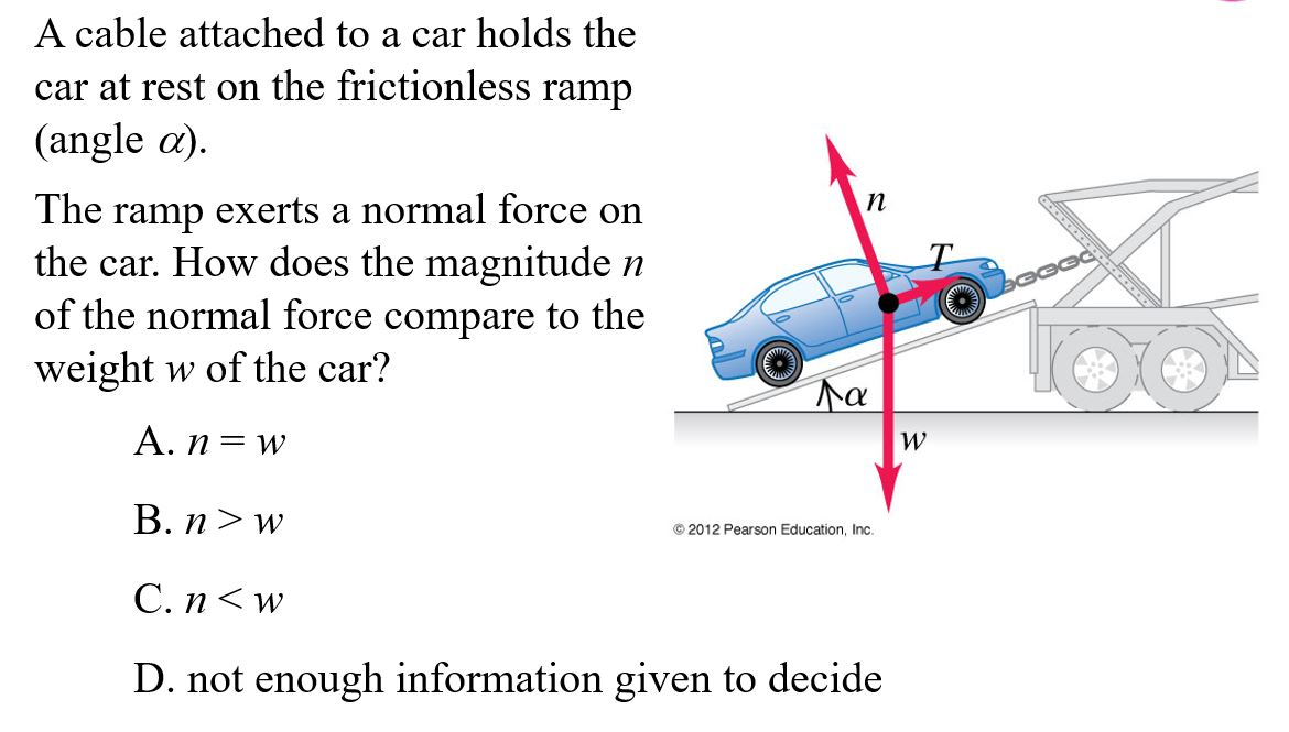 Solved A cable attached to a car holds the car at rest on | Chegg.com