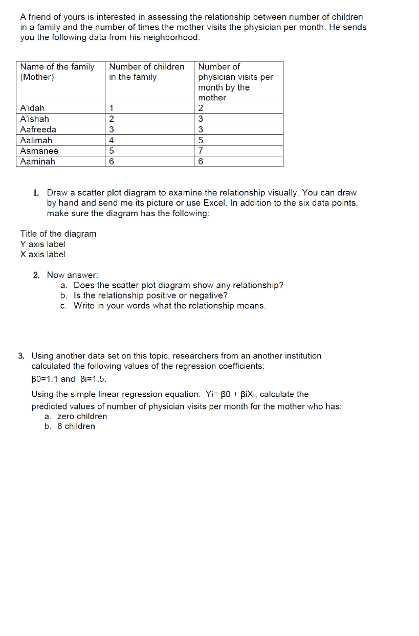 Solved A friend of yours is interested in assessing the | Chegg.com