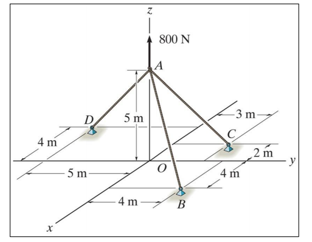 Solved Determine the tension in each cable if the system is | Chegg.com