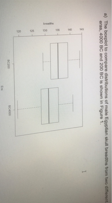 Solved Compare the two distributions using the boxplot and | Chegg.com