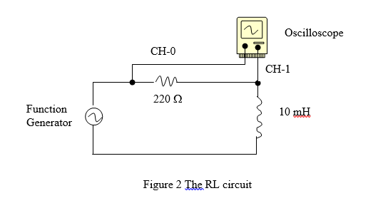 Solved 2. RL circuit (Figure 2): use phasor analysis to | Chegg.com