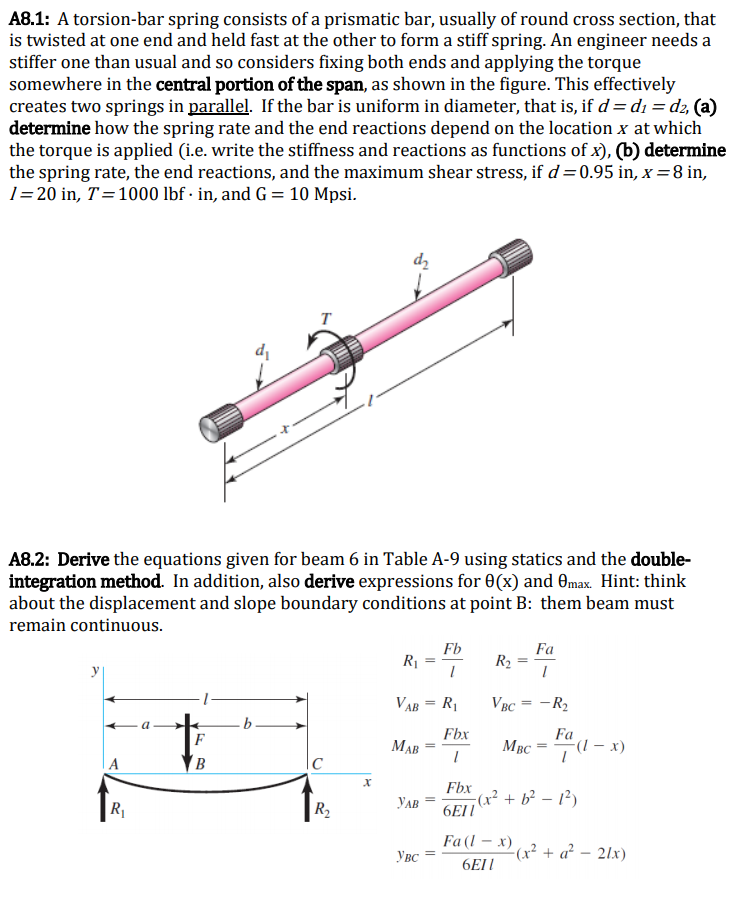 Solved A8.1 A torsionbar spring consists of a prismatic