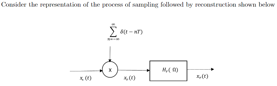 Solved Consider the representation of the process of | Chegg.com