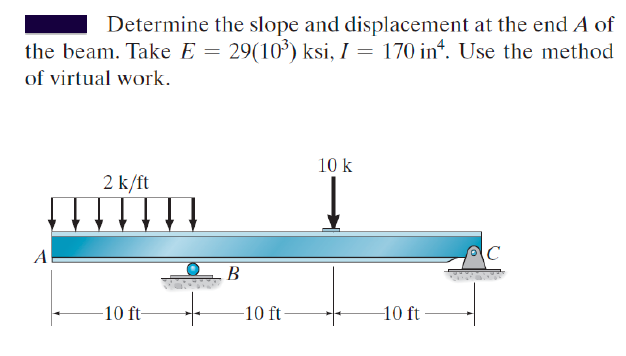 Solved Determine the slope and displacement at the end A of | Chegg.com