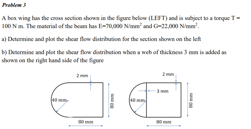 Solved Problem 3 A box wing has the cross section shown in | Chegg.com