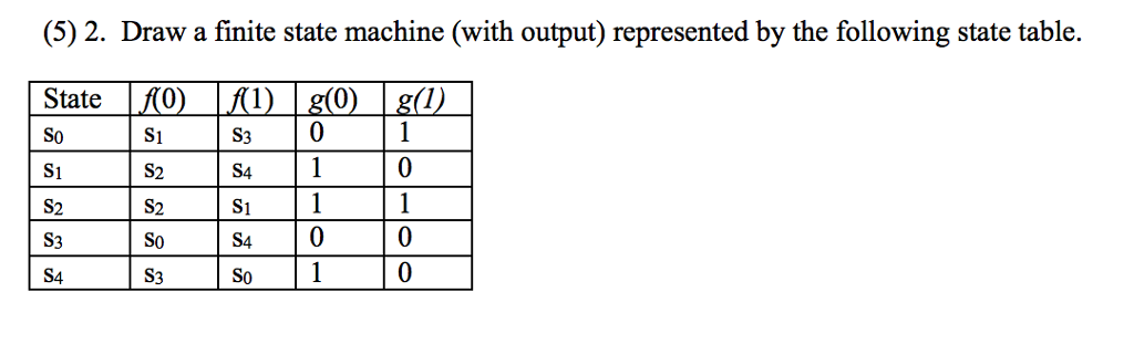 Solved (5) 2. Draw A Finite State Machine (with Output) 