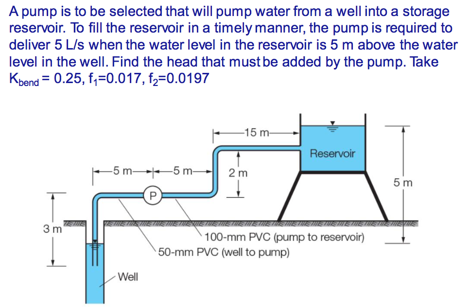 Solved A pump is to be selected that will pump water from a