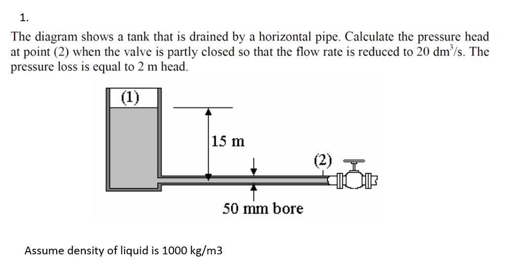 Solved 1. The diagram shows a tank that is drained by a | Chegg.com