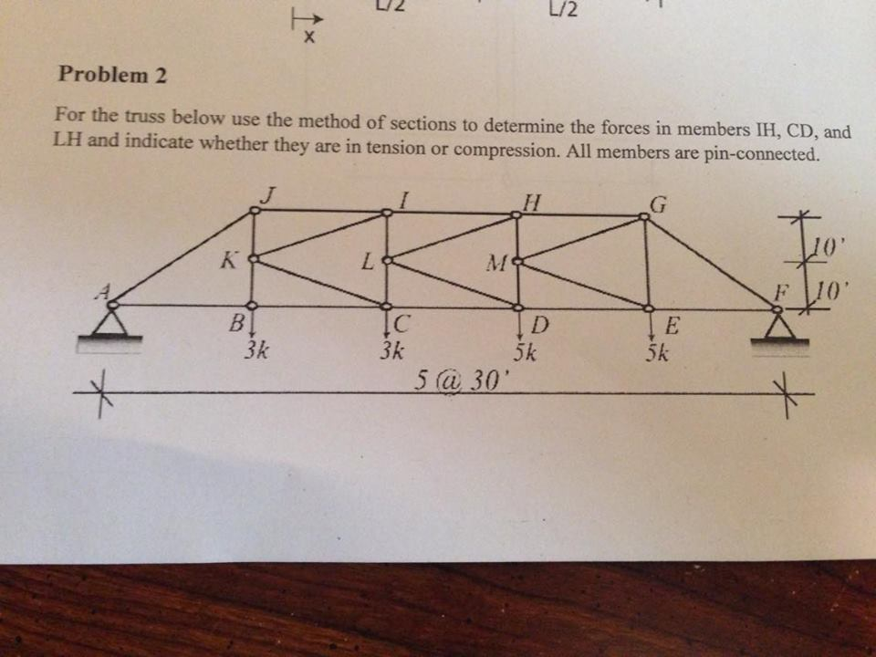 Solved For the truss below use the method of sections to | Chegg.com
