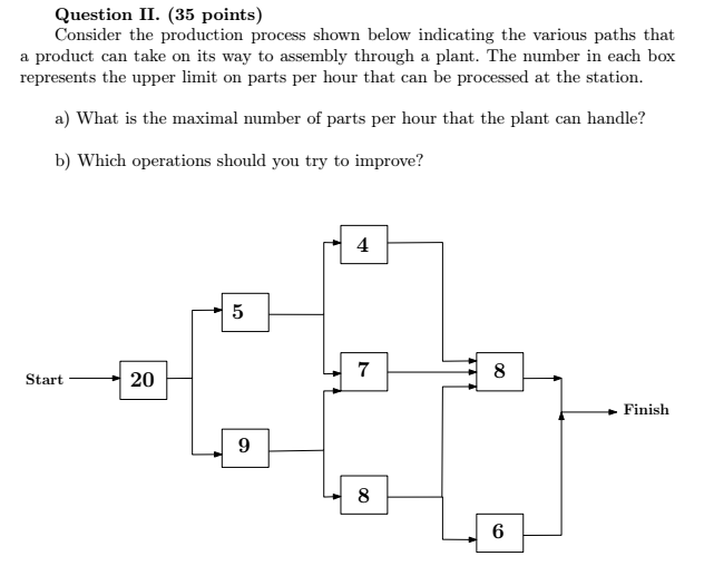 Solved Consider the production process shown below | Chegg.com