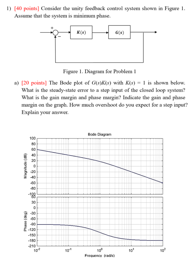Solved 1) [40 points] Consider the unity feedback control | Chegg.com