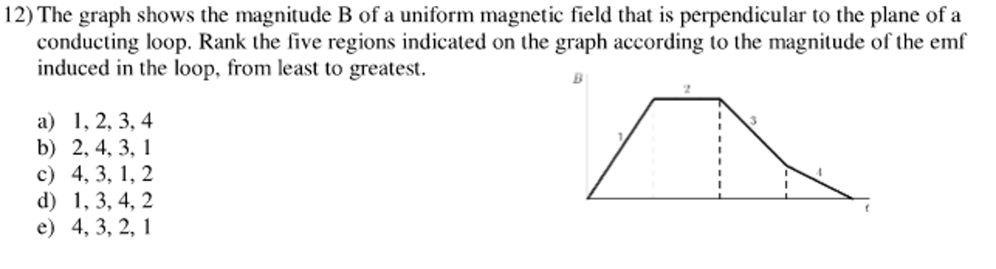 Solved The graph shows the magnitude B of a uniform magnetic | Chegg.com