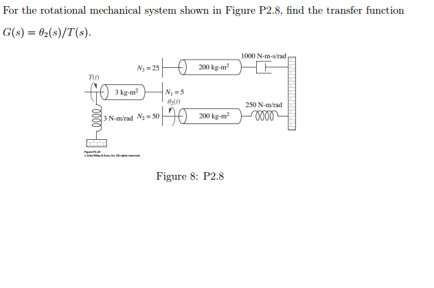 Solved For the rotational mechanical system shown in Figure | Chegg.com