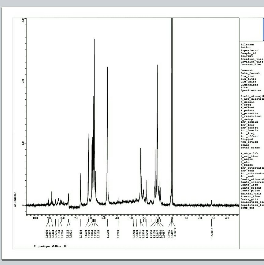 Analyze The Ir Uv Vis And Nmr Chegg Com