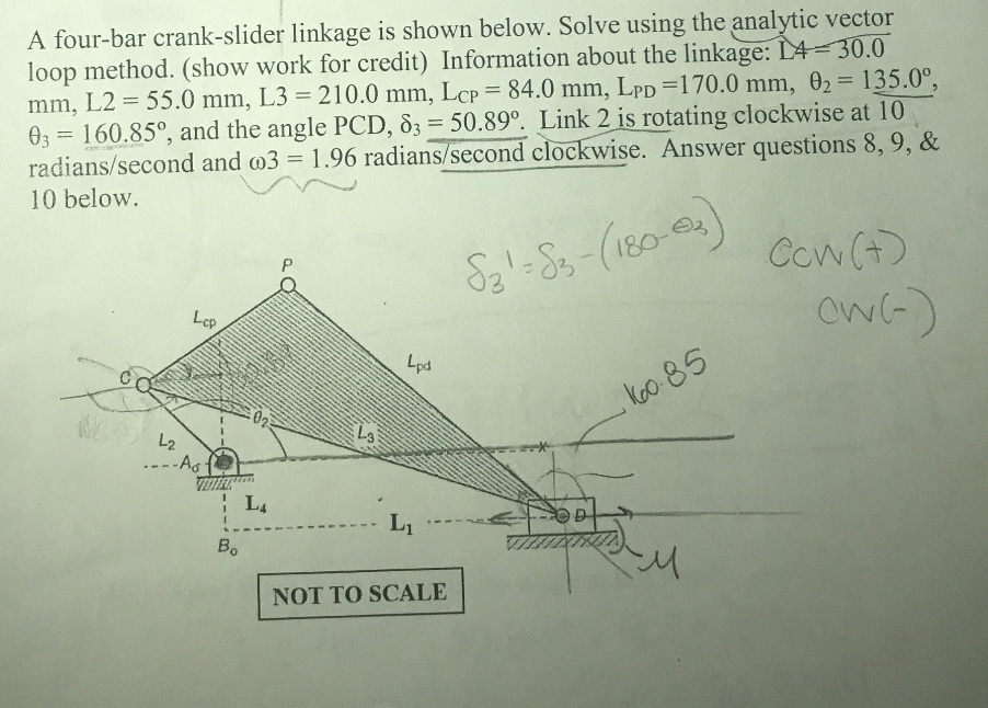 A fourbar crankslider linkage is shown below. Solve