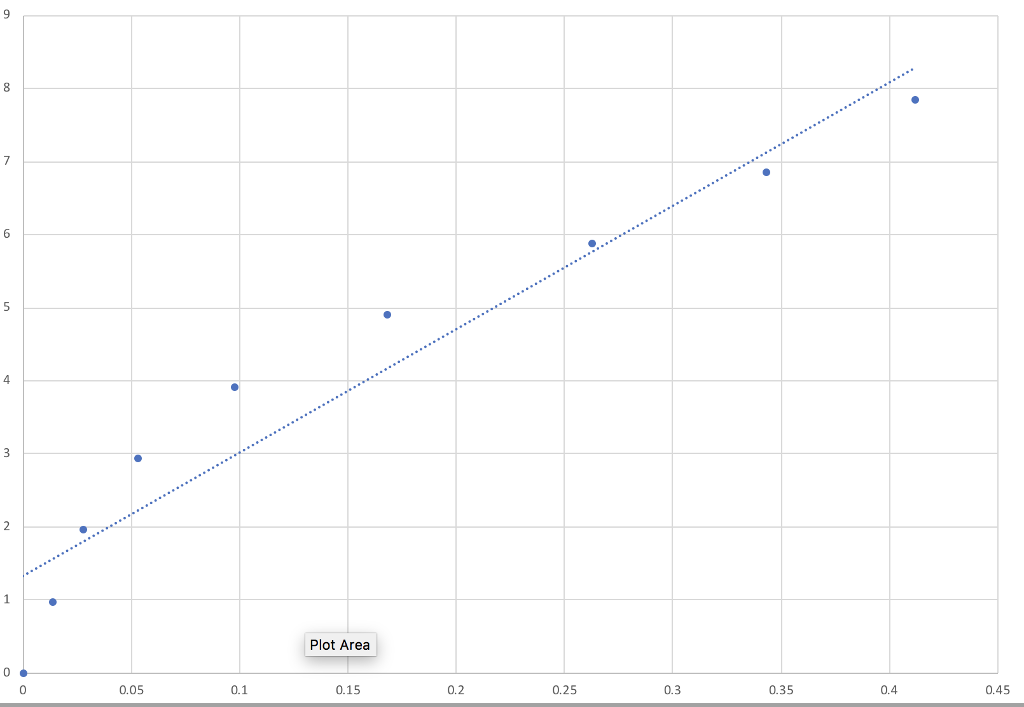 Solved Does the rubber band follow Hooke's Law? Explain