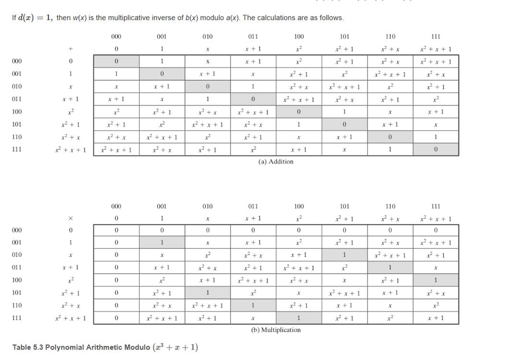 Solved Exercise 1: Polynomial Arithmetic for GF(4) Develop a | Chegg.com