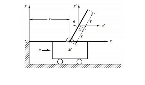 Solved Find Transform Function For Outputs X And Theta ,, 