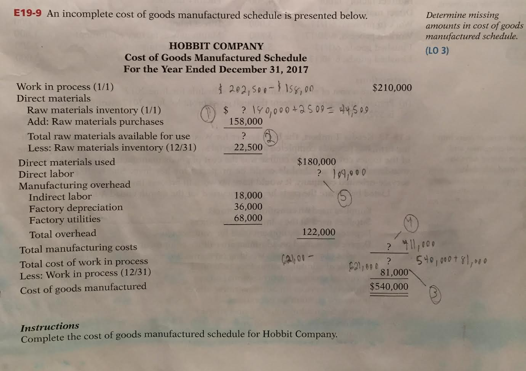 solved-an-incomplete-cost-of-goods-manufactured-schedule-is-chegg